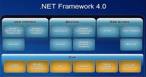 windows net framework|下载 .NET Framework .
